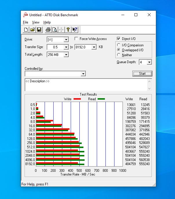 Review HP BIWIN P600 SSD Portable ATTO Benchmark