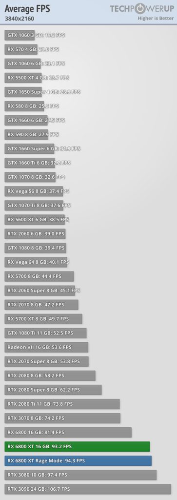 AMD-RADEON-RX-6800-XT-VS-GEFORCE-RTX-3080-FPS-AVG-4K-BENCHMARKS