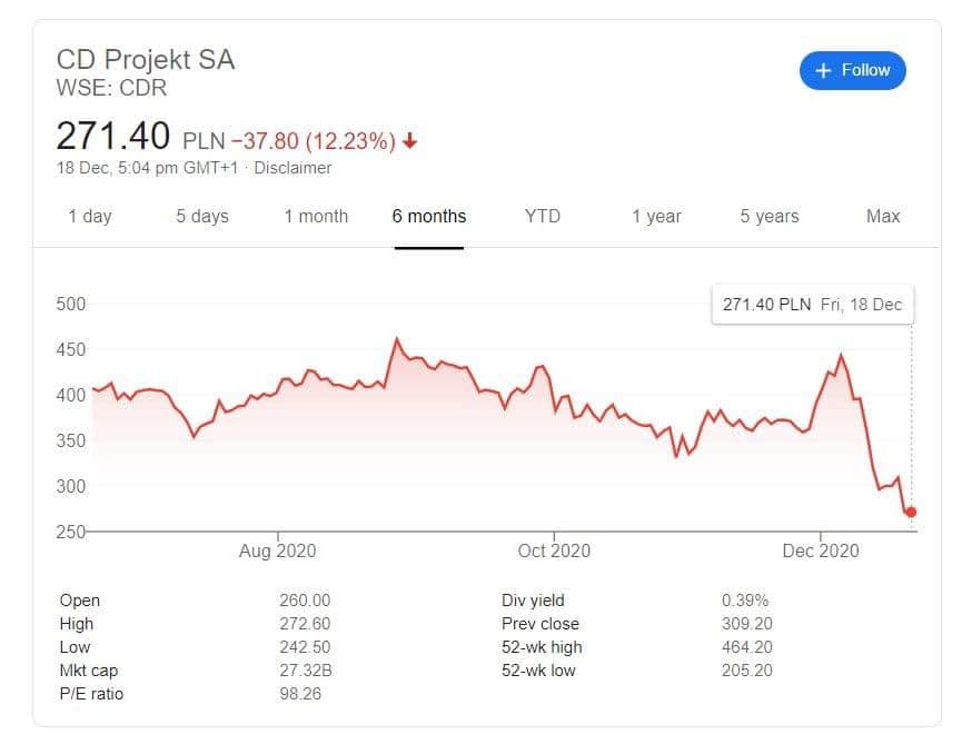 CD-PROJEKT-RED-ACCIONES-CYBERPUNK-2077