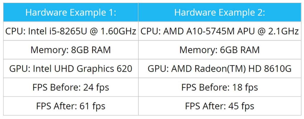 EPIC-GAMES-FORTNITE-MODO-PERFORMANCE-ALPHA-FPS