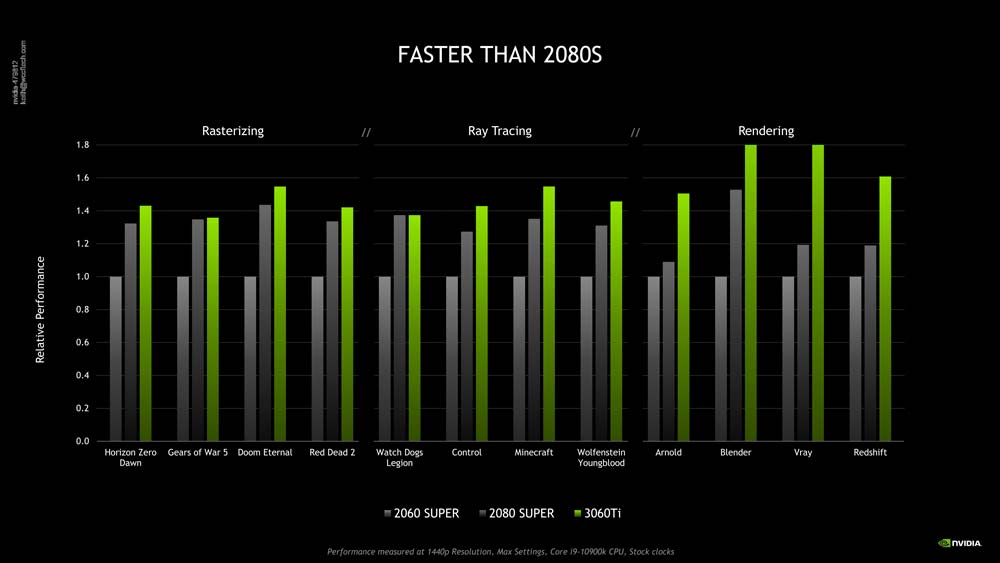 NVIDIA-GEFORCE-RTX-3060-TI-BENCHMARKS-PRECIO-MEXICO