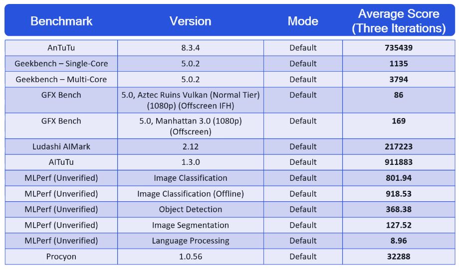 QUALCOMM-SNAPDRAGON-888-SOC-BENCHMARK