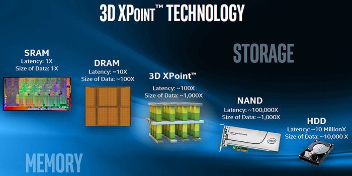 INTEL-3D-XPOINT-MEMORIA-SSDS-PRODUCTOS