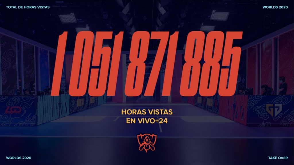 RIOT-GAMES-LEAGUE-OF-LEGENDS-WORLDS-2020-HORAS-VISTAS