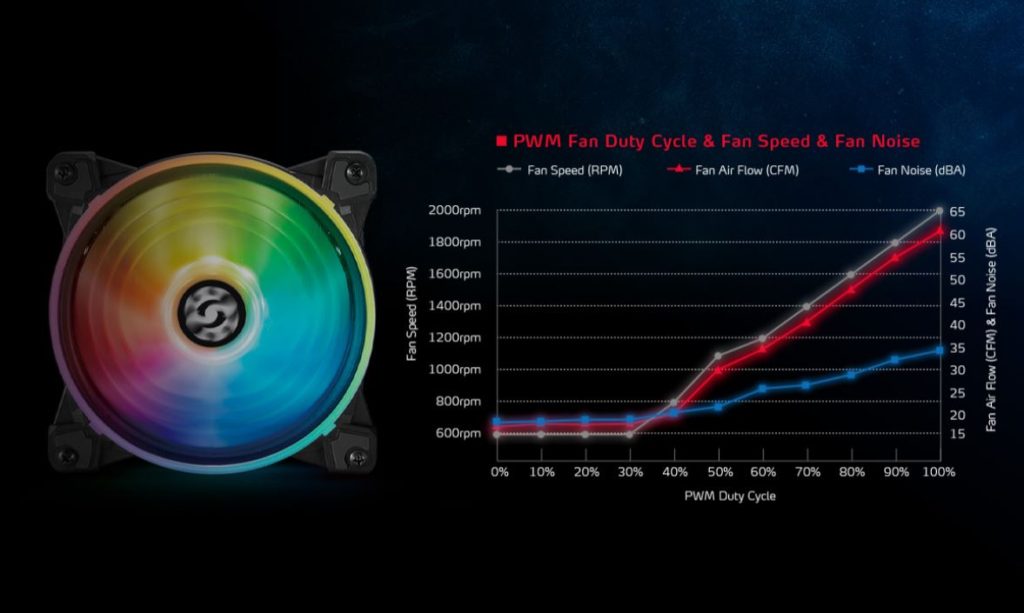 XPG-LEVANTE-360-AIO-VENTILADORES-PWM-WATERCOOLING