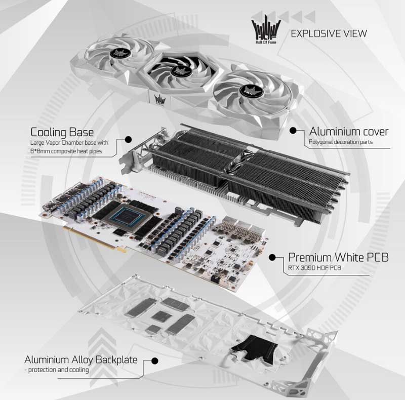 Galaxy-RTX-3090-3GHz-Overclock-Record-Cooler