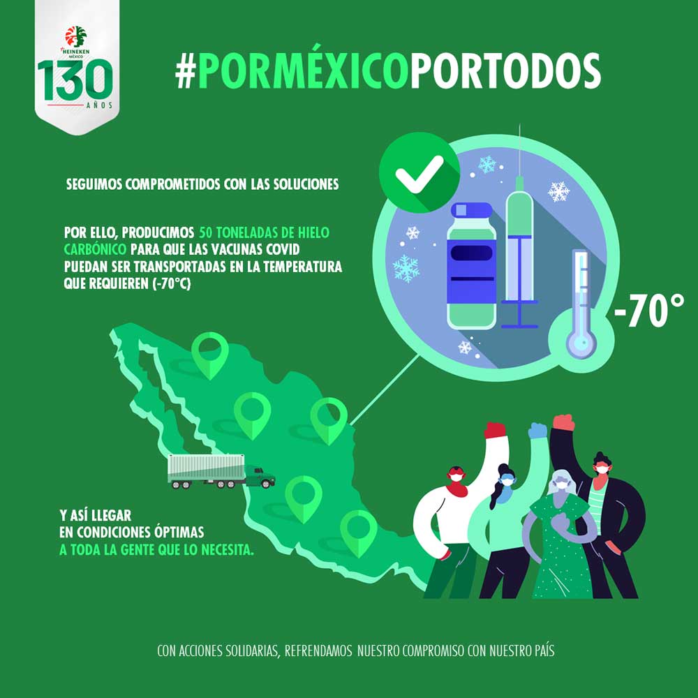 Heineken-Mexico-Hielo-Carbonico-vacuna-COVID-19-Infografía
