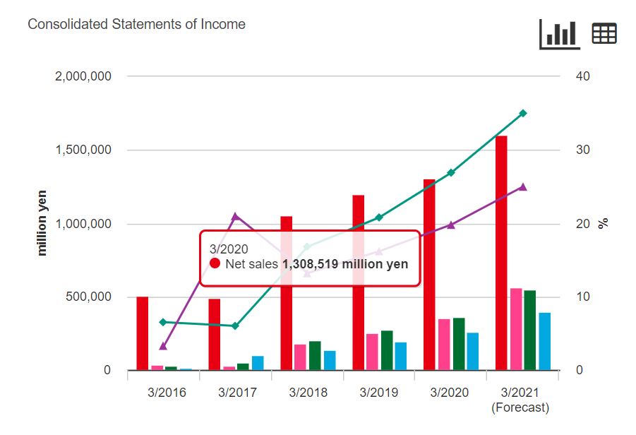 Nintendo-Ganancias-Resultados-Financieros-2021
