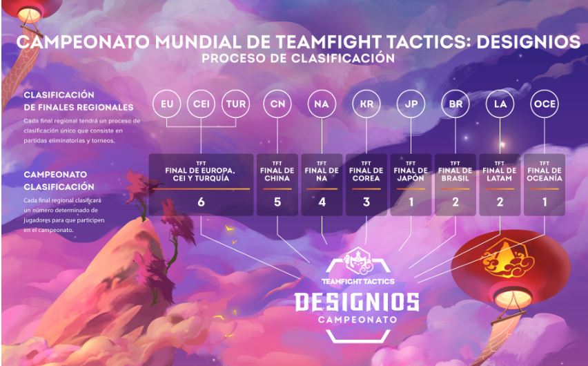 Riot-Games-TeamFight-Tactics-Designios-Esports-Fechas